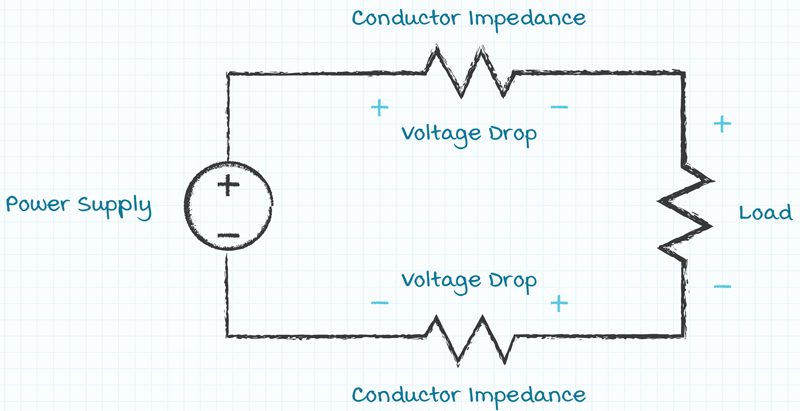 What you Need to Know About Trimming the Output Voltage of a Power Supply